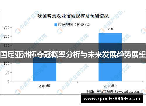 国足亚洲杯夺冠概率分析与未来发展趋势展望
