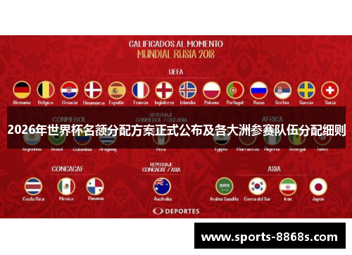2026年世界杯名额分配方案正式公布及各大洲参赛队伍分配细则